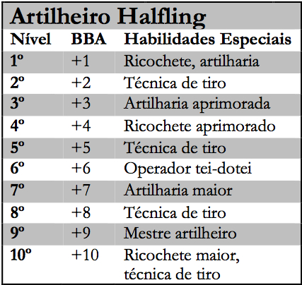 Tabela - Artilheiro Halfling