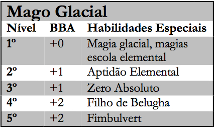 Tabela - Mago Glacial